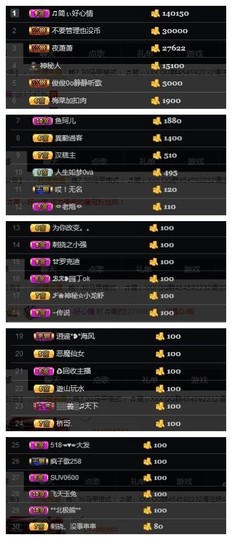 🎵家中有事休主播照片