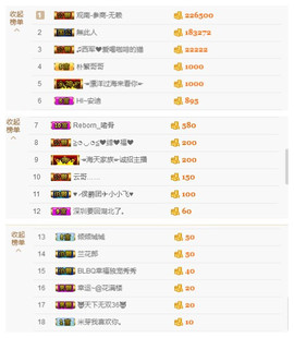 闭关修炼，暂停几天主播照片