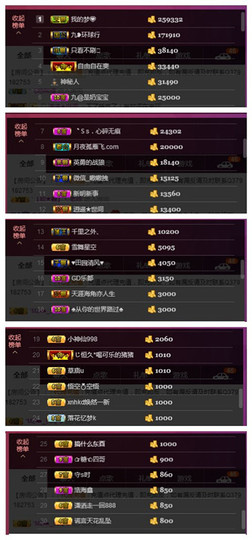 九小九，主播照片