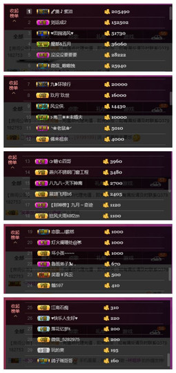 九小九，主播照片