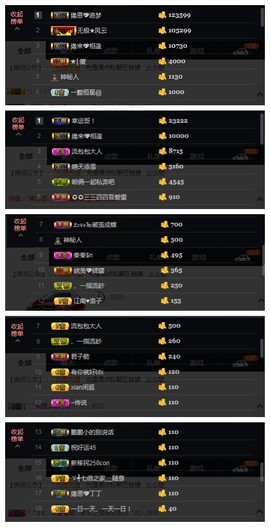 緣恩💖丁丁主播照片