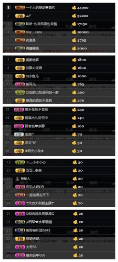 🎵家中有事休主播照片