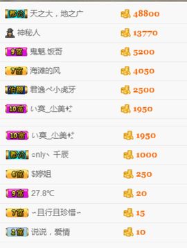 亲爱的大美‘主播照片
