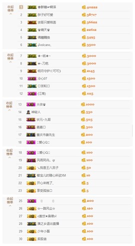 爱新觉罗乔主播照片