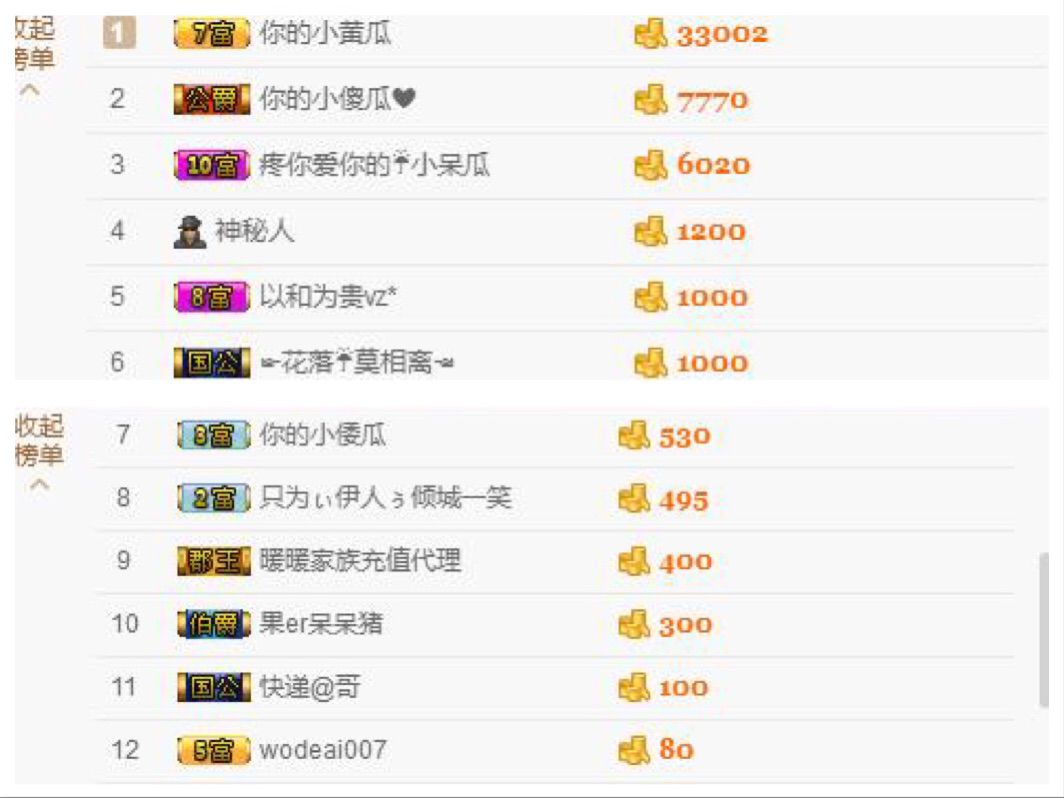 ╰伊✯你的小可爱❤主播照片