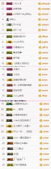 不知道呀……主播照片