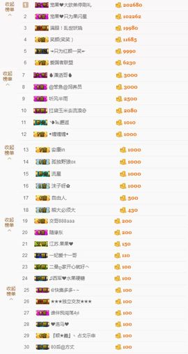 小果❤️求过任务主播照片