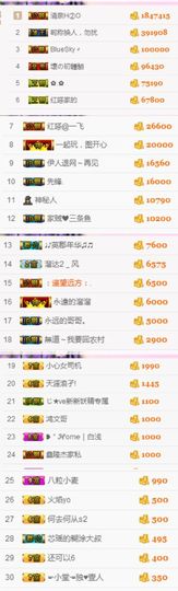 不知道呀……主播照片