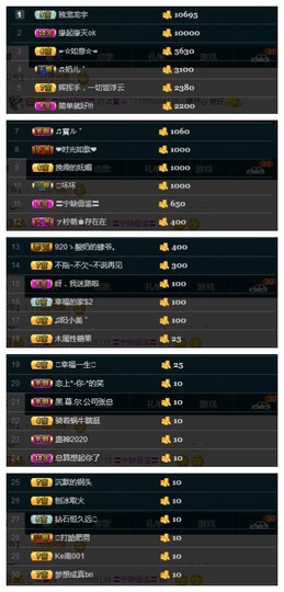 28888丶龙三主播照片