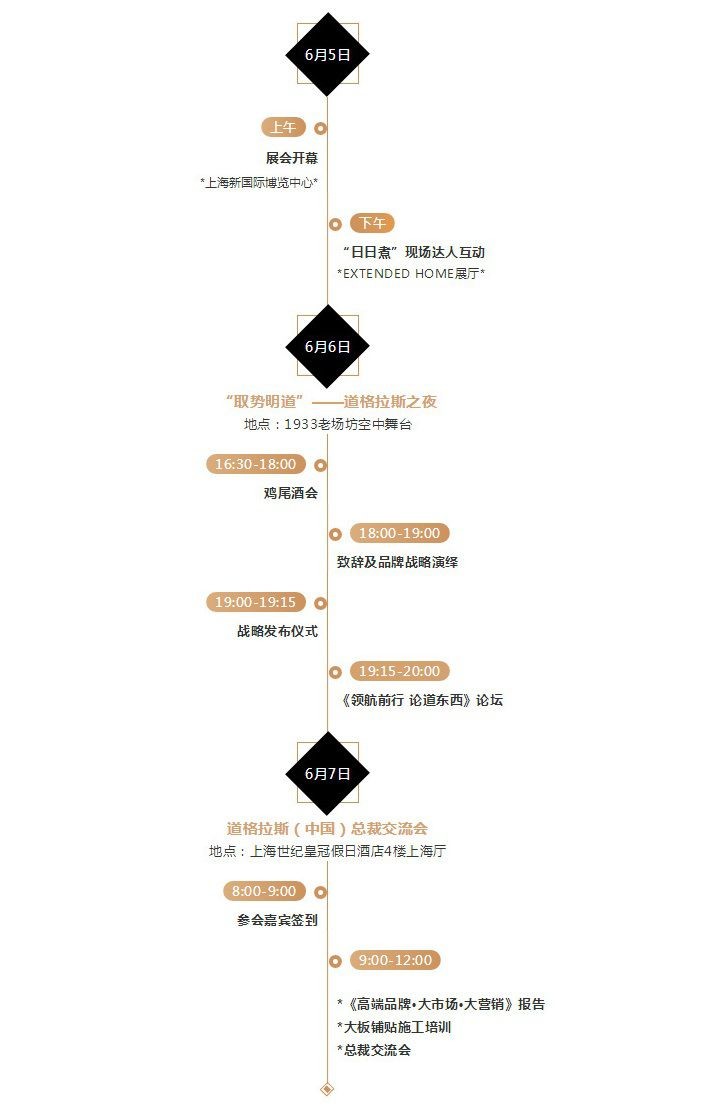 定制+|2018上海厨卫展道格拉斯(中国)观展指南(图4)