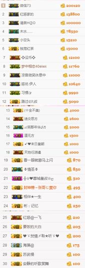 不知道呀……主播照片