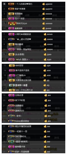 🎵家中有事休主播照片