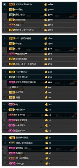 28888丶龙三主播照片