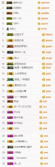 不知道呀……主播照片