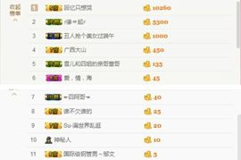 丫头👉小醋儿妹主播照片