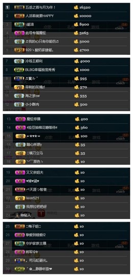 28888丶龙三主播照片