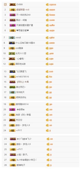 故乡111主播照片