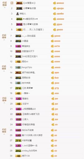 小果❤️求过任务主播照片