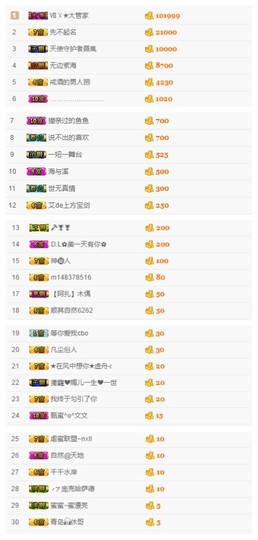 故乡111主播照片