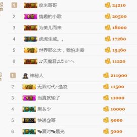 ♚艺琪♚充值代理主播照片