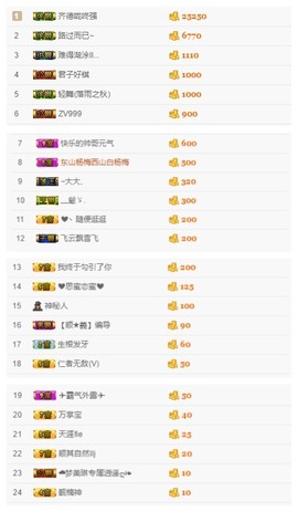 故乡111主播照片