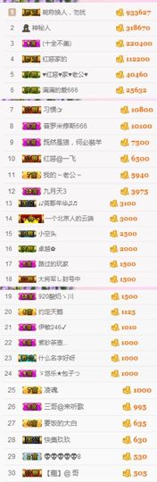 不知道呀……主播照片