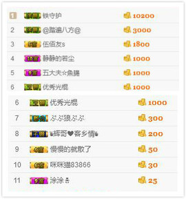 杨妹小可爱主播照片