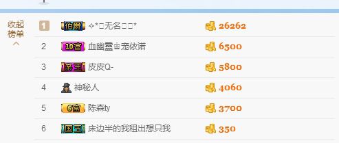 阿古__的主播照片