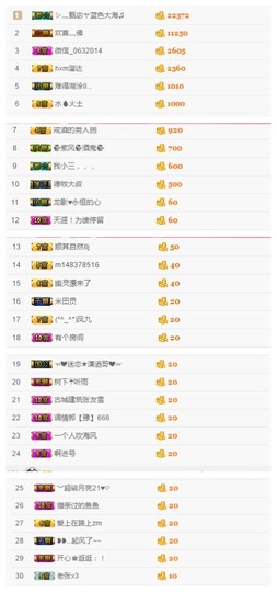 故乡111主播照片
