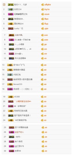 故乡111主播照片