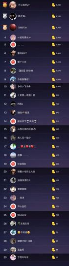 船长弹吉他主播照片