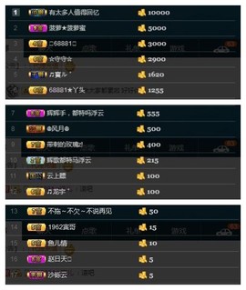 28888丶龙三主播照片