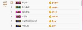 创业板的主播照片