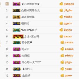 ♚艺琪♚充值代理主播照片
