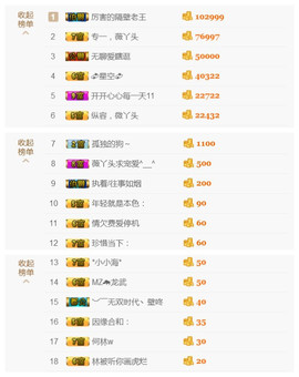 谁来了，谁走了主播照片