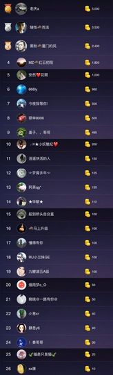 船长弹吉他主播照片