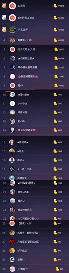 大坤✨贺Ai哥升国王主播照片