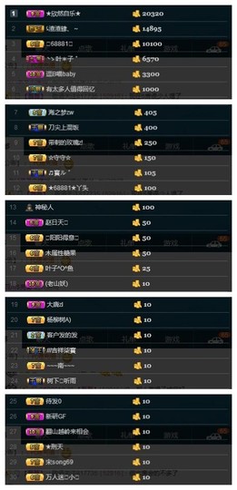 28888丶龙三主播照片
