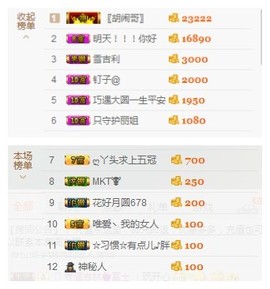惯宝✨8月加油主播照片