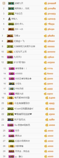 不知道呀……主播照片