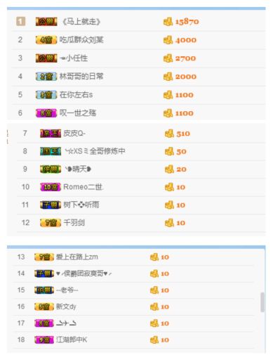 阿古__的主播照片