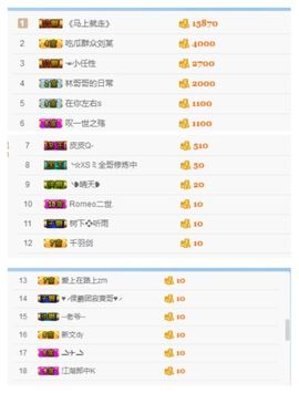 阿古__主播照片