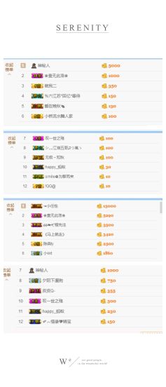 阿古__的主播照片