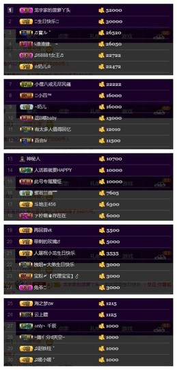 28888丶龙三主播照片