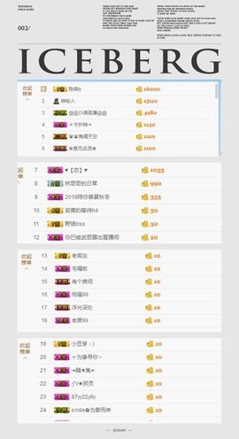 阿古__主播照片
