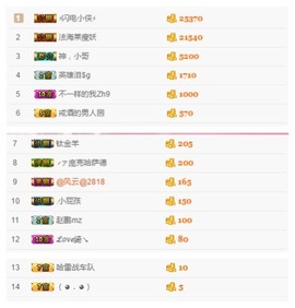 故乡111主播照片