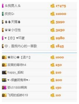 阿古__主播照片