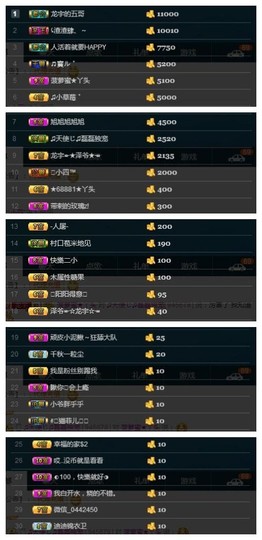 28888丶龙三主播照片
