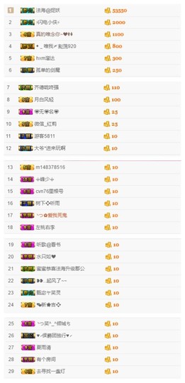 故乡111主播照片