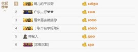 。。娱乐模式。主播照片